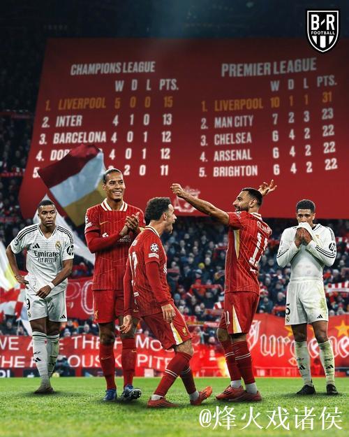 利物浦皇马欧冠遭遇强敌,主帅变动成焦点 利物浦皇马欧冠遭遇强敌,主帅变动成焦点