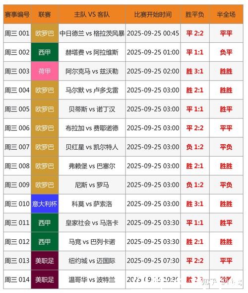 世界杯外围买球趋势预测与赛果分析